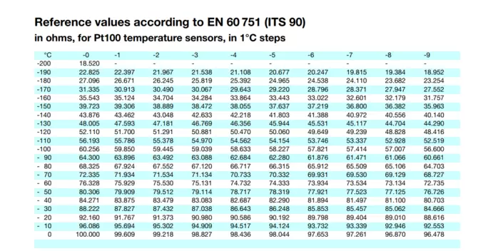 Pt100 vs Pt1000 – which sensor to choose?