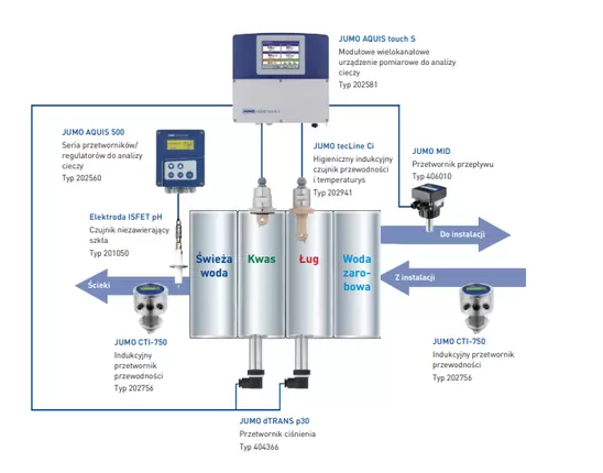 CIP and SIP processes – what's the difference?