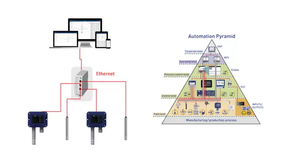 Smart measurement sensors with Single Pair Ethernet (SPE)