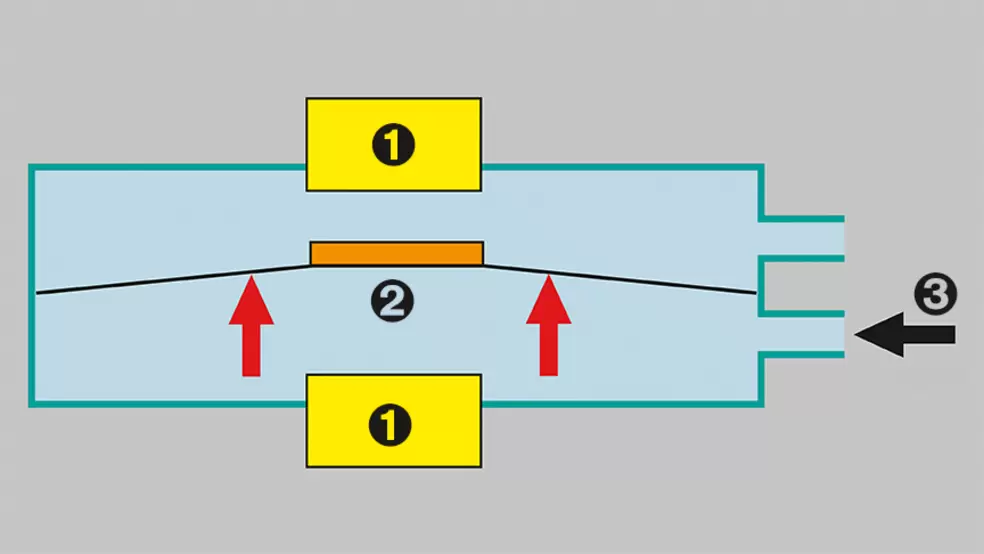 Pressure sensors