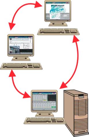 JUMO SVS-2000N - 32-Bit Visualiserings mjukvara