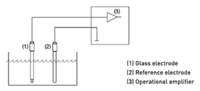 Asymmetrical connection