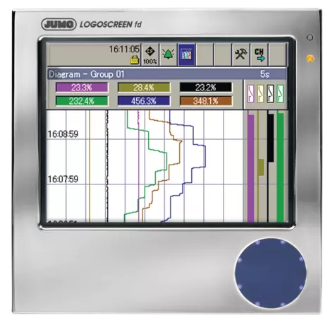 JUMO LOGOSCREEN fd - Datenmanagement und FDA-konforme Messdatenerfassung