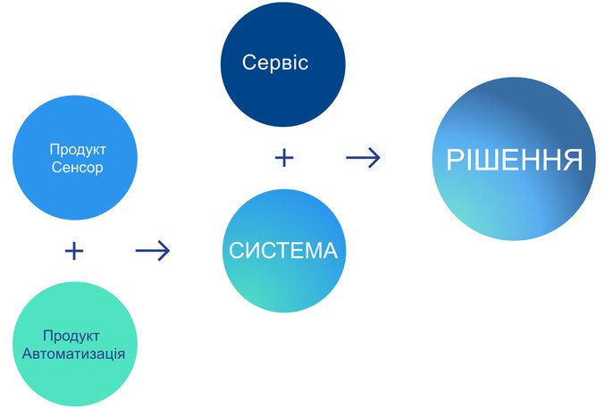 JUMO як постачальник систем і рішень