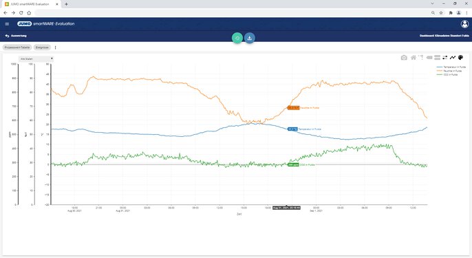 Data evaluation via browser application