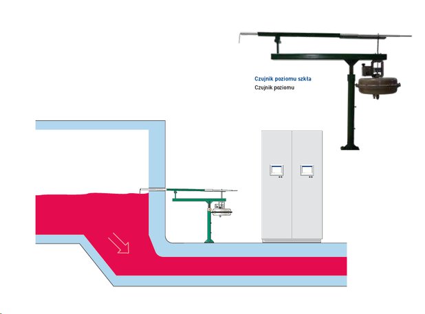 Level measurement in glass factories