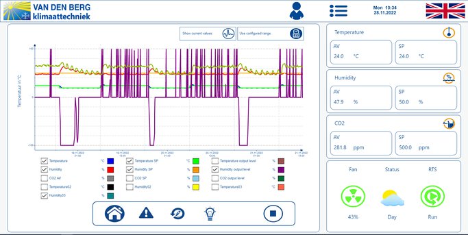 Processvy Webcockpit Van den Berg KWS