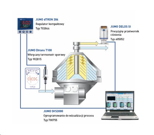 Milk separator