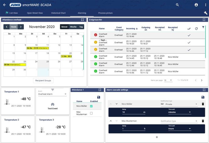 Overzichtelijke alarm- en standby-planning met JUMO Cloud