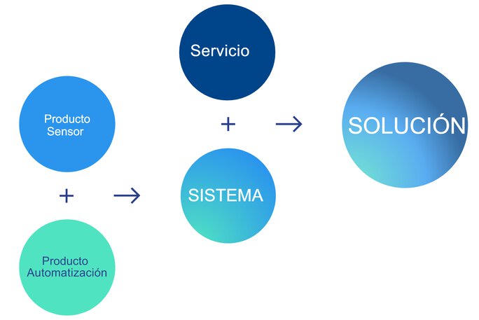 Sistemas y soluciones de JUMO