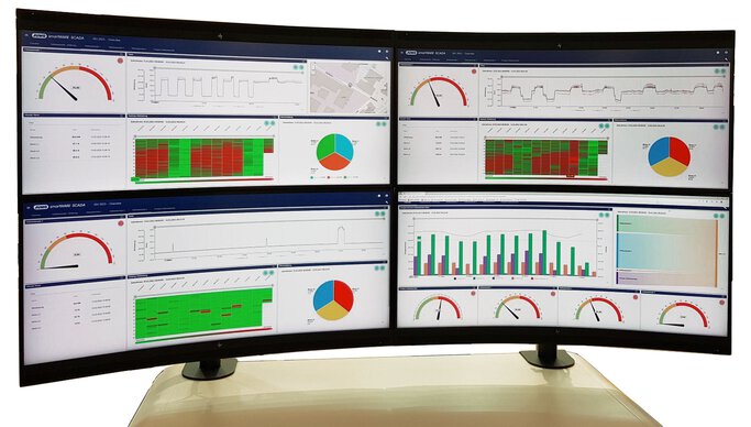 Energiemanagement-Dashboard von JUMO