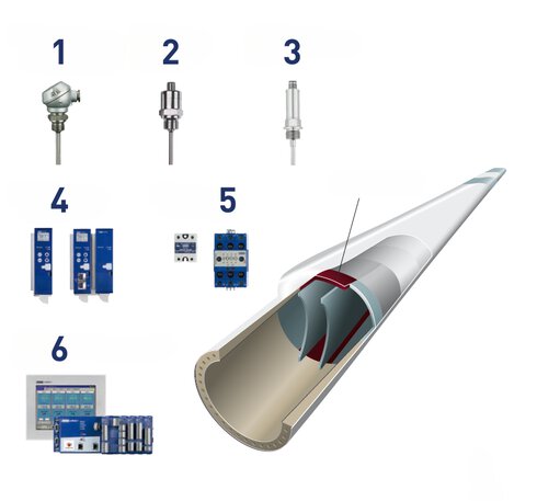 measurement sensors for the rotor blade