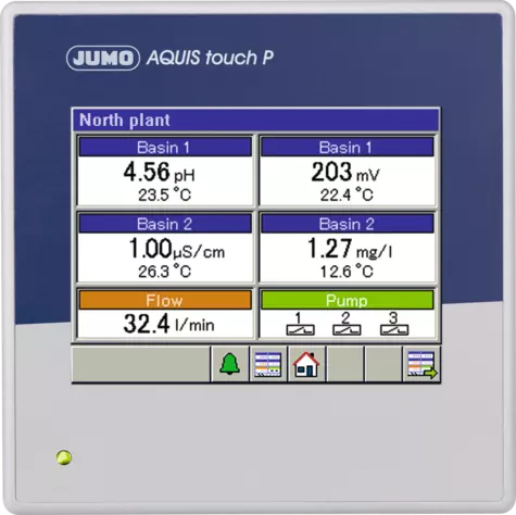 JUMO AQUIS touch P - Modulær flerkanalsmåleenhed (væskeanalyse)