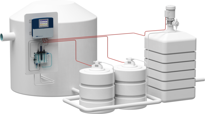 Chlorine measurement