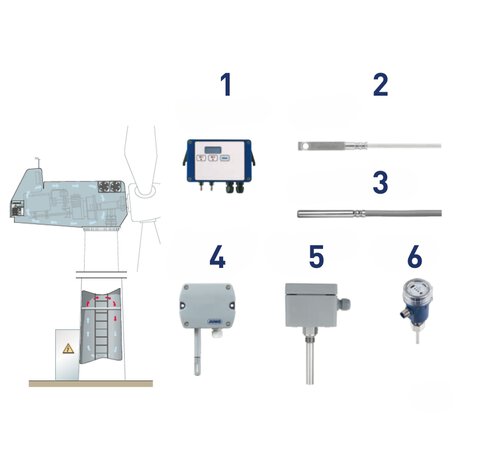 Temperature and humidity sensors for the gondola