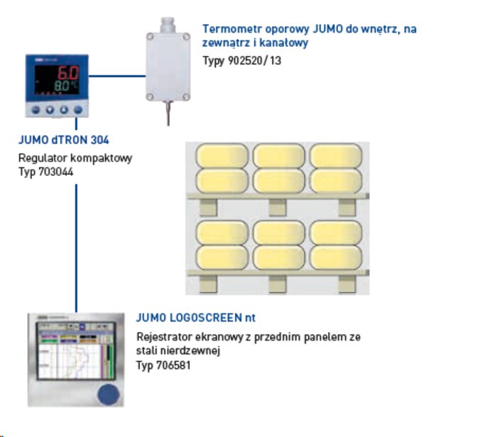 Measuring temperature and humidity during cheese ripening