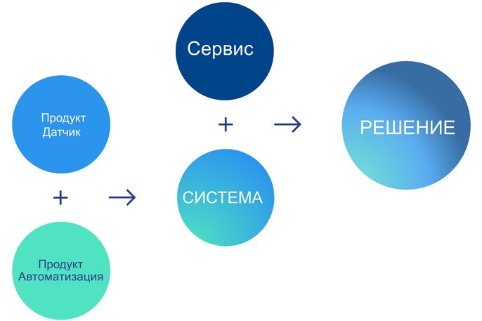 JUMO как поставщик систем и решений