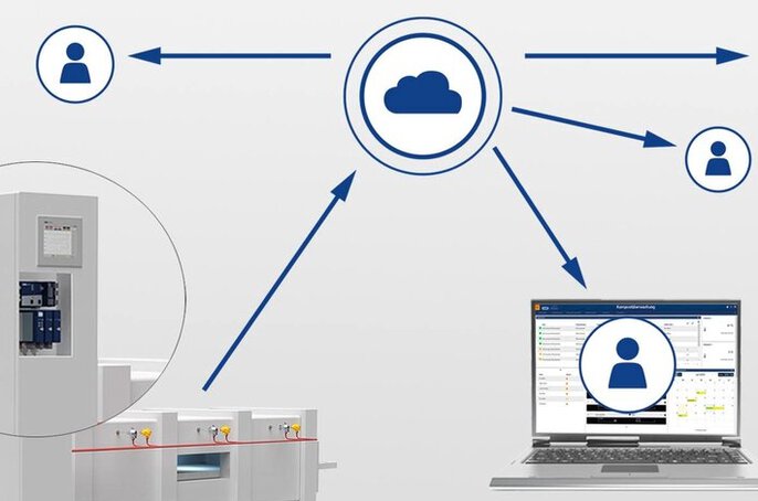 IOT JUMO CLOUD platform