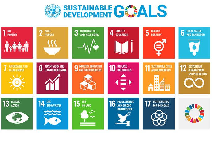 17 Sustainable Development Goals 