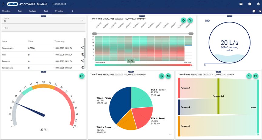 JUMO smartWARE SCADA