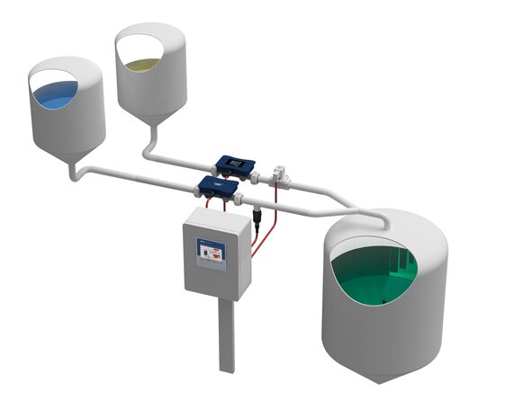 Use of the JUMO flowTRANS US W01 in mixing plants