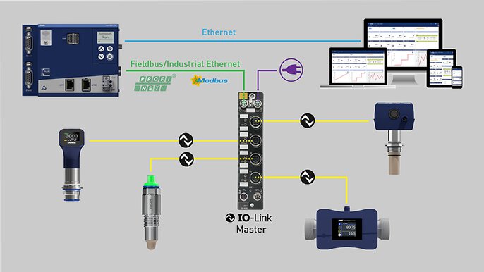 IO-Link architecture