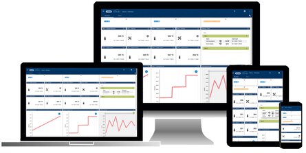 Computers and mobile devices display the JUMO Cloud