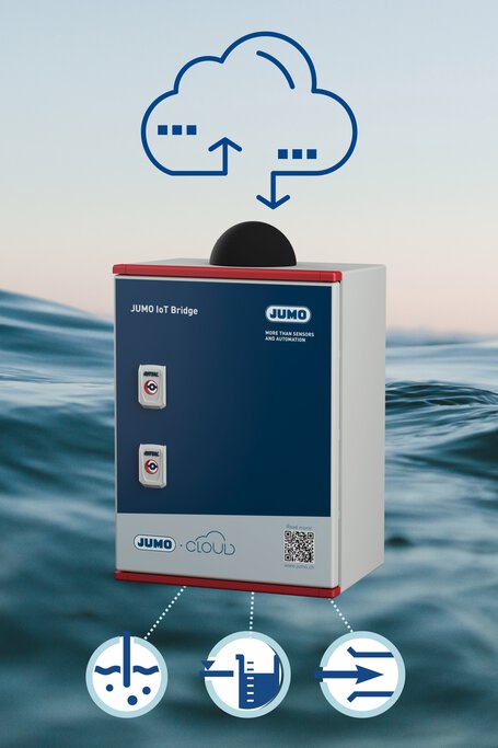 JUMO IoT Bridge - mobiler Sensor Hub mit Cloudanbindung