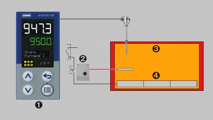 Application with temperature switch and temperature controller