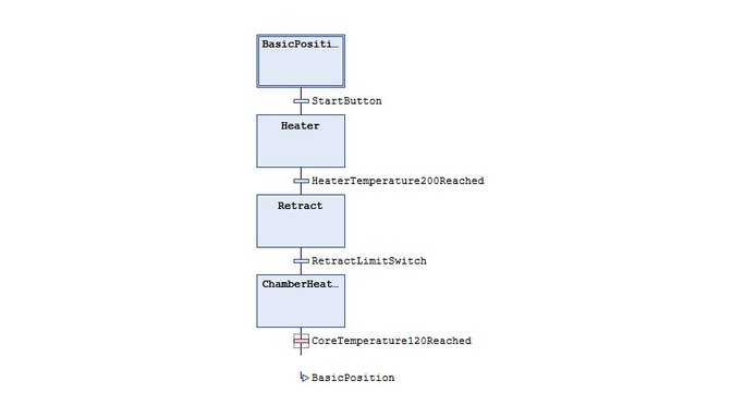 Linking of process steps in sequential function chart