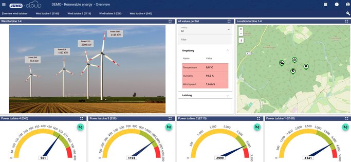 Cloud oplossingen Hernieuwbare Energie