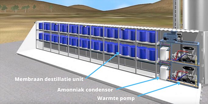 Vista transversal de la unidad Rainmaker W2W