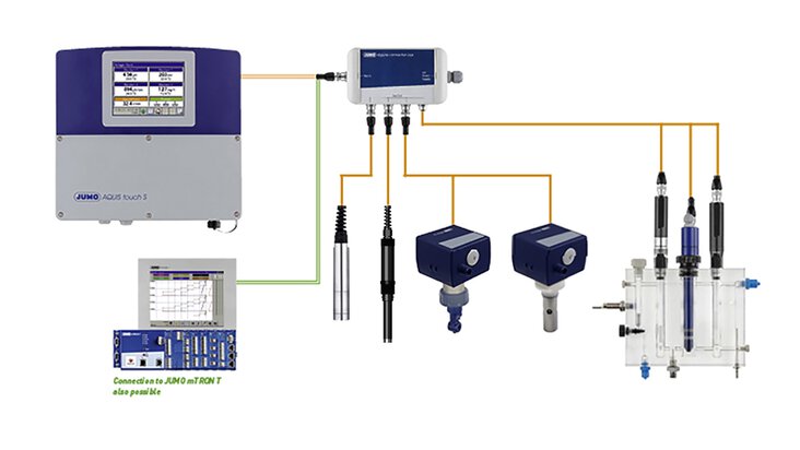 DigiLine liquid analysis sensors