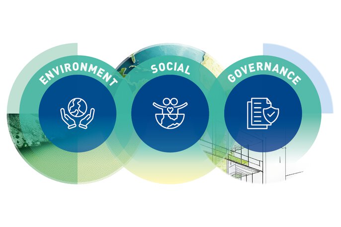 Grafik der drei ESG Kriterien (Environment, Social, Governance)