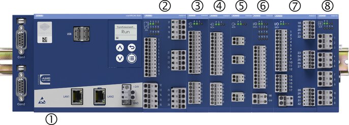 Example system JUMO variTRON 500