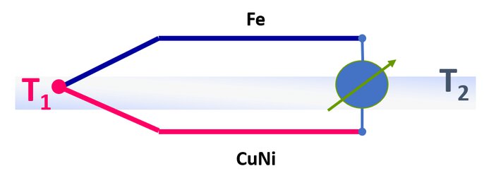 Beispiel Messkette Thermoelement