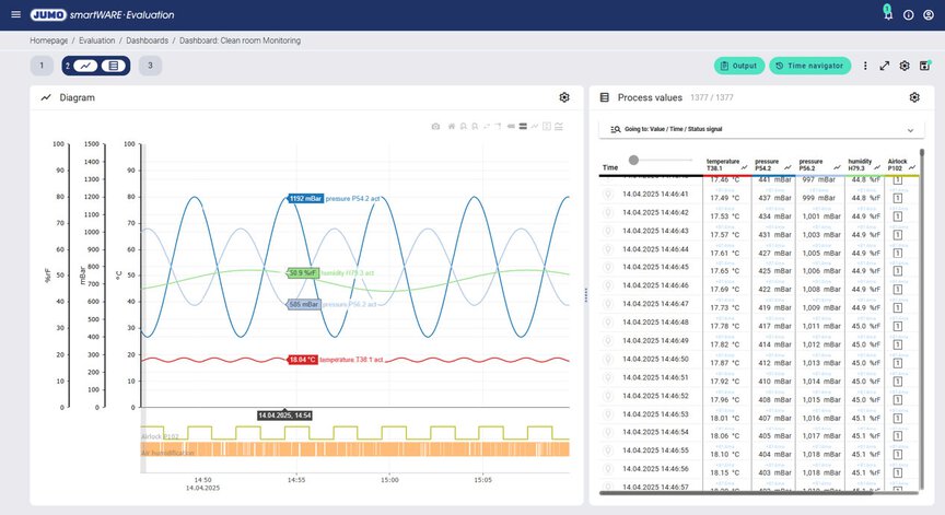 JUMO smartWARE Evaluation