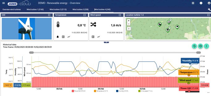 Cloud oplossingen Hernieuwbare Energie