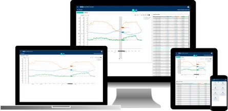 JUMO smartWARE Evaluation