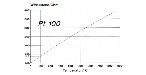 Widerstand_Ohm