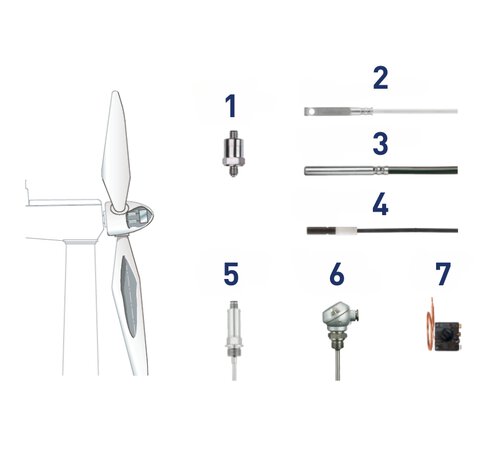 JUMO rotor measuring sensors