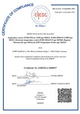 EHEDG-Certificate Temperature