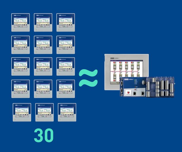 PLC FAQ