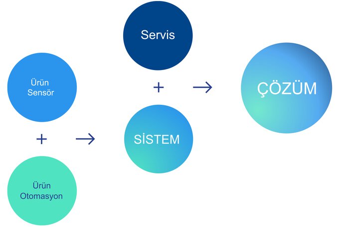 JUMO'dan sistem ve çözümler