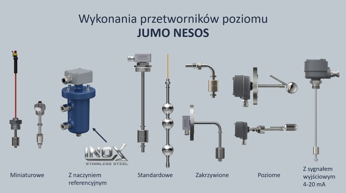 Wykonania przetworników poziomu JUMO NESOS