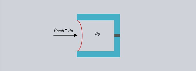 Understanding Vacuum Level Measurements