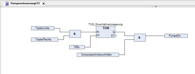 Beispielprogramm in Continuous Function Chart