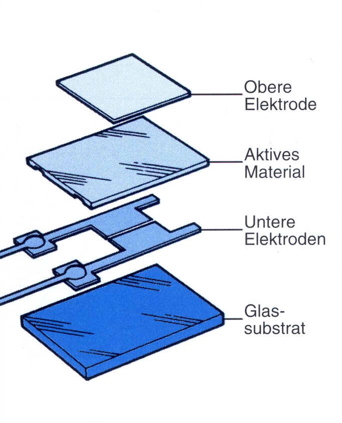 Constructie van een capacitieve sensor