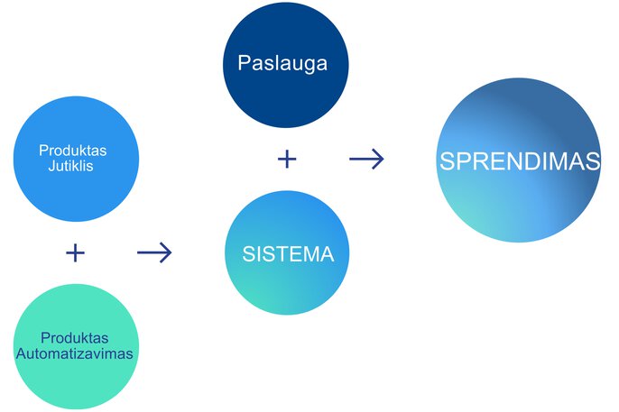 JUMO sistemos ir sprendimai