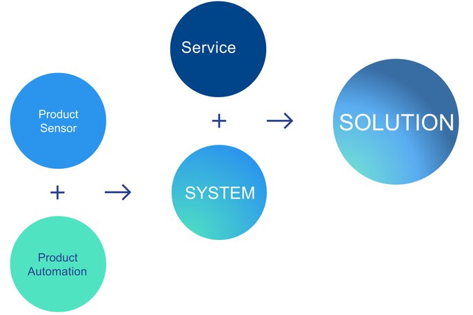 Systems and solutions from JUMO